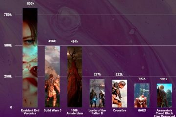 Resident Evil Veronica Steam